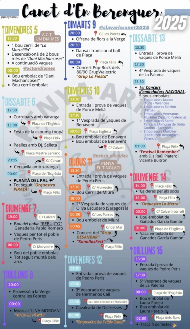 Canet d’En Berenguer