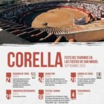 Corella